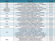 P2P网贷备案细则暂停发放 “双清”未列入北京选项