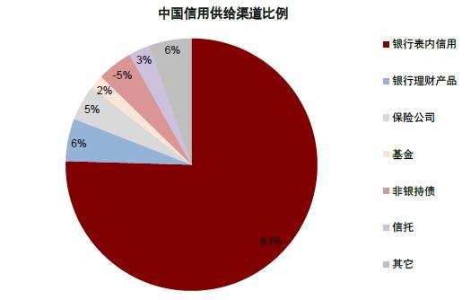 中金：中美上市企业盈利对比