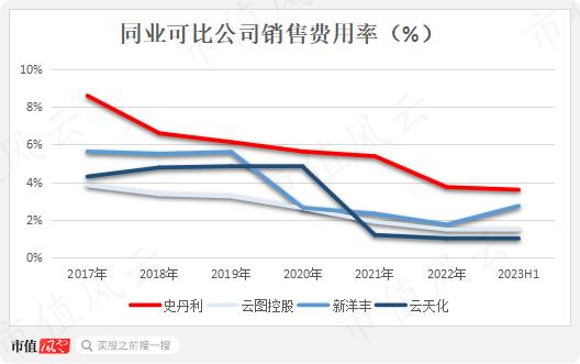 最赚钱的化肥老三！6年盈利21亿，入账46亿，史丹利：账上37亿现金，一年上亿广告费，分红铁公鸡！