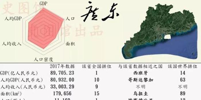 2021中国各省市gdp排名_2020gdp中国各省排名