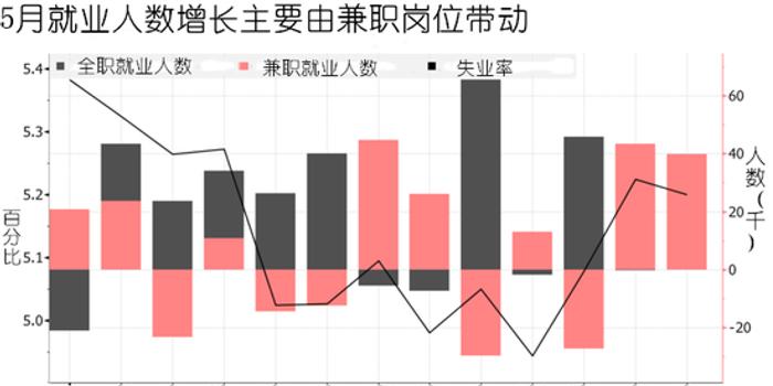 澳大利亚经济的gdp_澳大利亚经济如何(3)