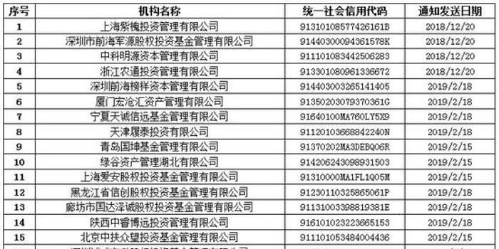 上海 实有人口登记_上海市实有人口信息登记指南(3)