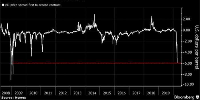 Opec