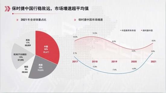 估值850亿欧元，保时捷独立上市的功臣是谁？