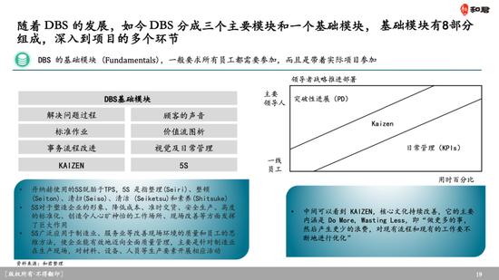 中国企业的并购与丹纳赫差了2个美的