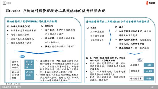 中国企业的并购与丹纳赫差了2个美的