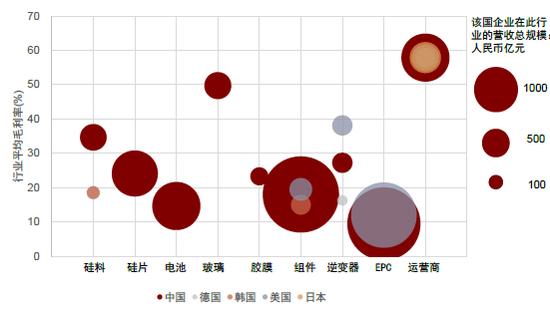 中金：中美上市企业盈利对比