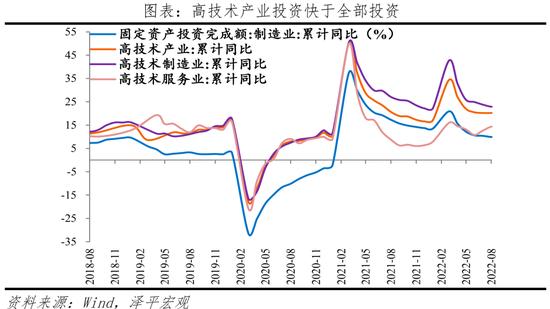 任泽平：当前经济形势和政策展望