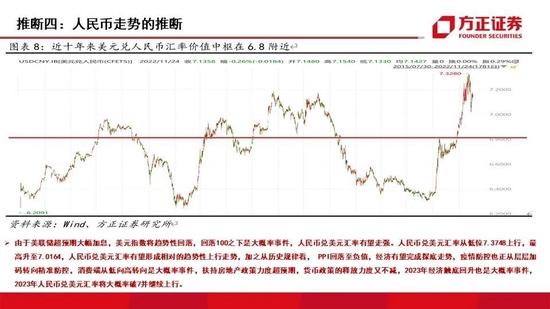 方正证券：2023年国内外资本市场十大推断 A股走势或为不规则的“N”