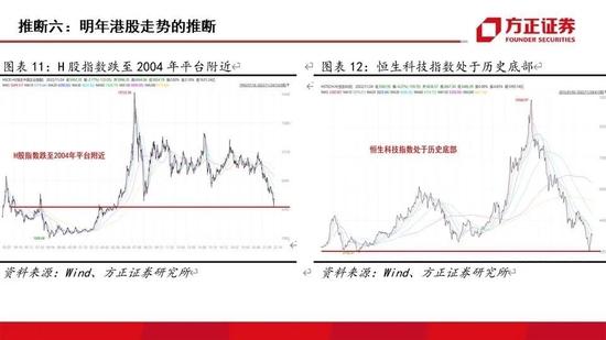 方正证券：2023年国内外资本市场十大推断 A股走势或为不规则的“N”