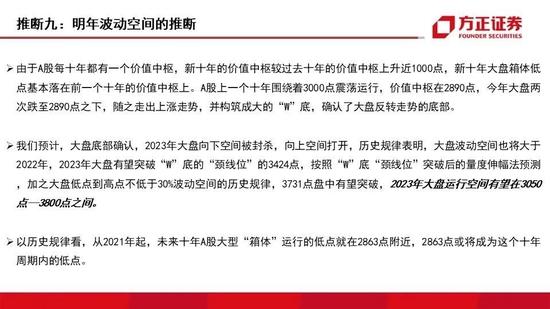 方正证券：2023年国内外资本市场十大推断 A股走势或为不规则的“N”