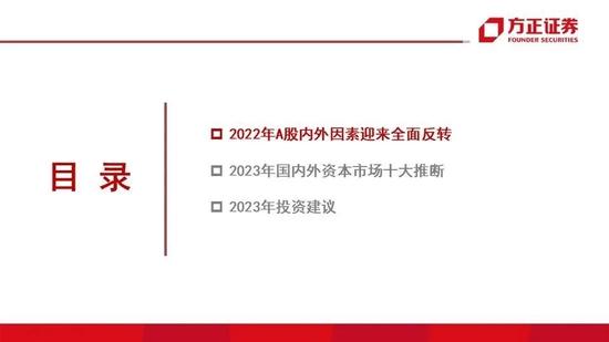 方正证券：2023年国内外资本市场十大推断 A股走势或为不规则的“N”