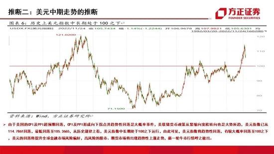 方正证券：2023年国内外资本市场十大推断 A股走势或为不规则的“N”