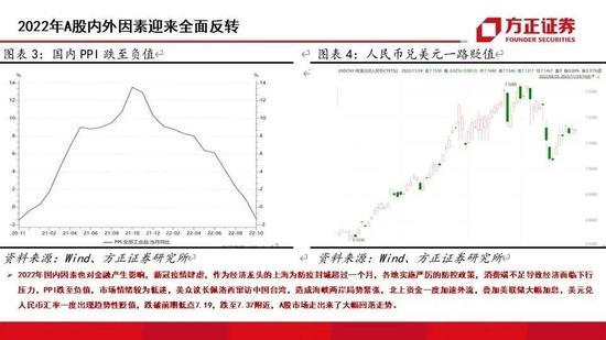 方正证券：2023年国内外资本市场十大推断 A股走势或为不规则的“N”