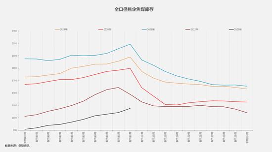 黑色产业历年春节假期前后数据表现如何？