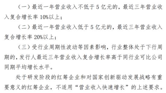 重磅解读！一图读懂全面注册制！新增两套上市标准、市场化定价、上市前5个交易日不限涨跌幅……