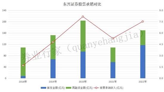 立案！东兴证券紧急披露年报，涉泽达易盛案能否渡劫？