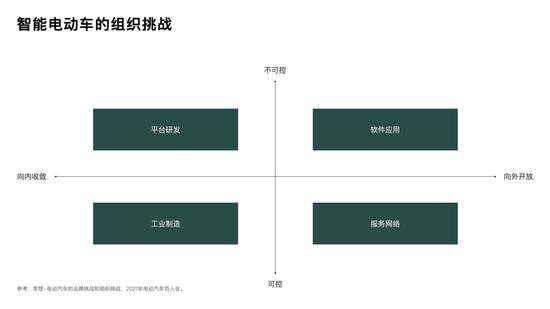 李想：理想汽车为什么能够连续推出爆款产品？