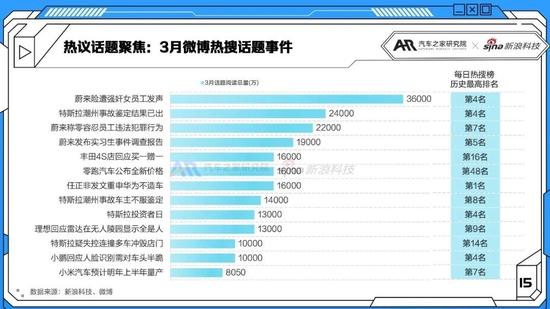 新能源汽车智能化进程复苏 3月智能电动车报告