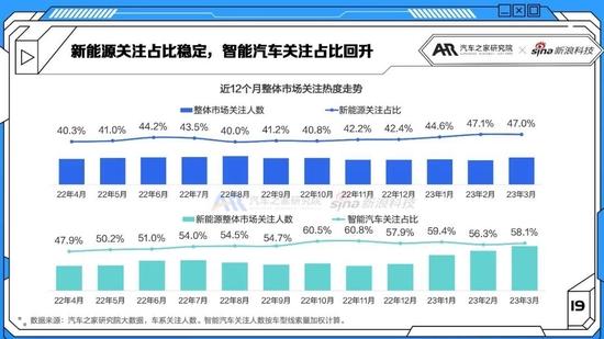 新能源汽车智能化进程复苏 3月智能电动车报告