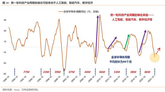 天风策略：历次触及-2X标准差后市场是如何反弹的？