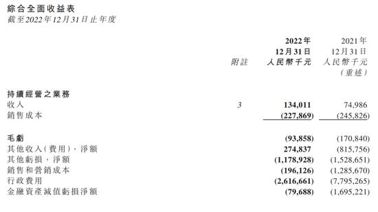 恒大汽车深夜公告：2年亏了840亿，总负债超1800亿！ 许家印最新露面…