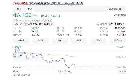药明康德、药明生物股价大跌后，两家公司最新回应来了