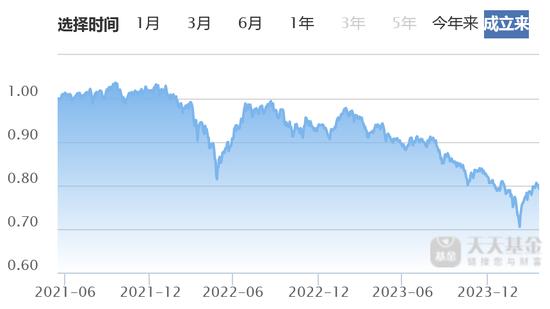 年轻人又整顿职场了！一封离职信，揭开广发基金的遮羞布