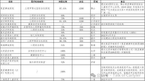 复星医药2023年年报分析：这份很烂的业绩，意味着什么？