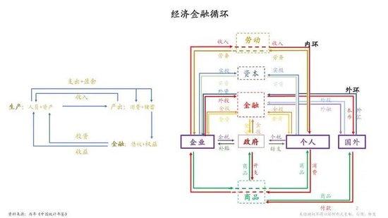 朱云来：建议为个人养老账户提供安全港保障，无论发生何种情况资金都将受到保护