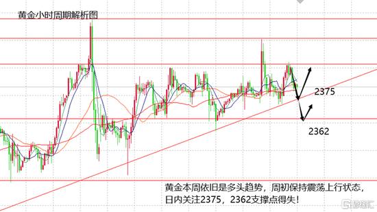 李逸轩:今日现货黄金白银价格走势分析 沪金融通金操作策略