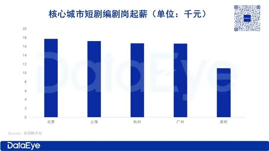 “打工人嘴替”塌房，揭露这座万亿城市的锥心之痛