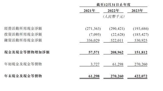 博雷顿弃A赴港，融资需求急迫，靠低价策略还能撑多久？