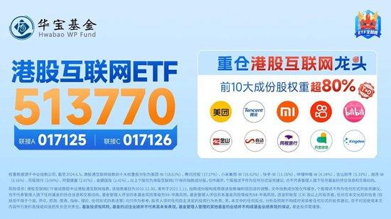 哔哩哔哩飙涨逾5%，新游戏成绩亮眼，港股互联网ETF（513770）开盘涨逾1%，机构：便宜是核心逻辑