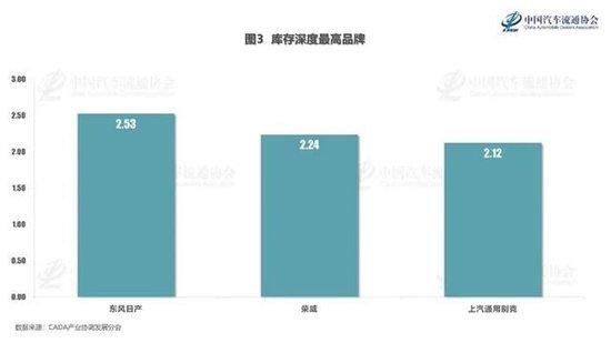 上汽集团多事之“秋”：比销量更令人担忧的是产量