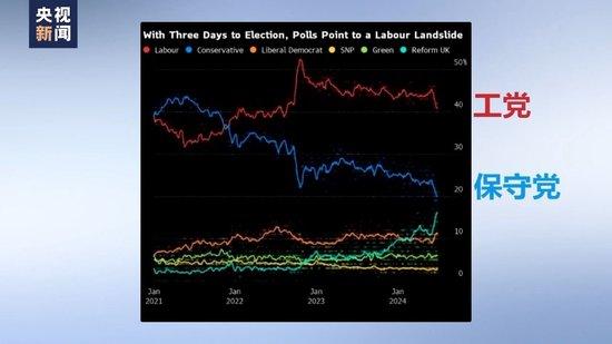 英国大选投票拉开序幕！英国首相要换人？