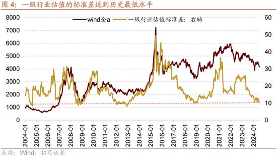 招商策略：A股近期现象一定程度上对应市场底部 沪深300指数投资的价值正在逐渐凸显