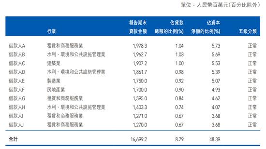 威海银行不得不面对的几个问题