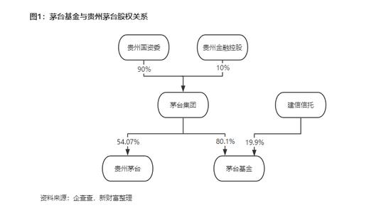 贵州茅台半年暴赚417亿！75%拟分红？豪掷百亿认购茅台基金 投芯片又投储能 能否成为最强“酱香型LP”？