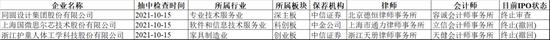 IPO阶段欺诈发行第一案，思尔芯撤材料依然被罚，钱没募到先交千万罚款