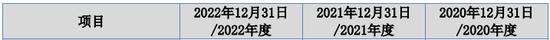 江苏盛安传动股份有限公司IPO终止审核！一个月前被江苏证监局采取行政监管措施