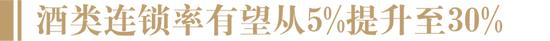 “酒类连锁率有望从5%提升至30%”，赵禹、李士祎、池金清、田卓鹏…共论酒类连锁破局之道！