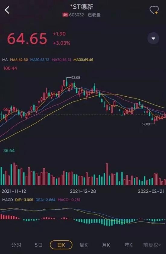 暴涨9倍炒到100块！德新交运，围绕一场忽悠式并购展开的套路教学课