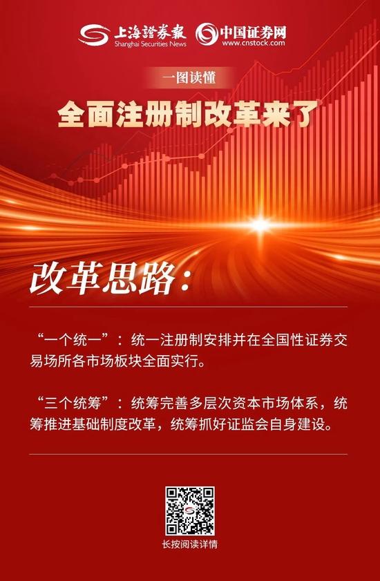 重磅解读！一图读懂全面注册制！新增两套上市标准、市场化定价、上市前5个交易日不限涨跌幅……