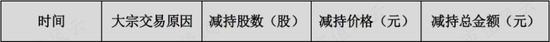 研报发表后交易所问询！纳思达免费教学：如何优雅的否认确实套现了49亿