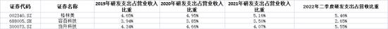 格林美：老板的钱都还债了，公司账面资金61亿元，欠债120亿元