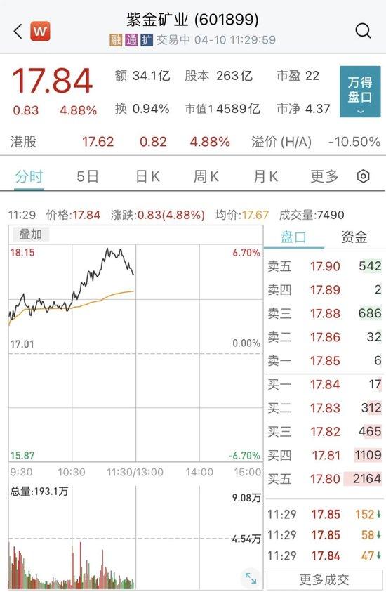 看呆了！昨日尾盘闪崩暴跌超90%的浩森金融科技，今日暴力反弹750%