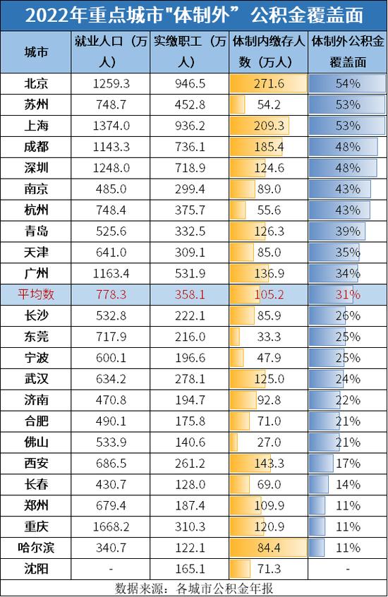 “打工人嘴替”塌房，揭露这座万亿城市的锥心之痛