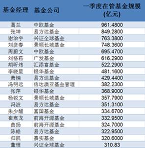 私募圈新闻：近2000只私募产品清盘 股市再无千亿基金经理