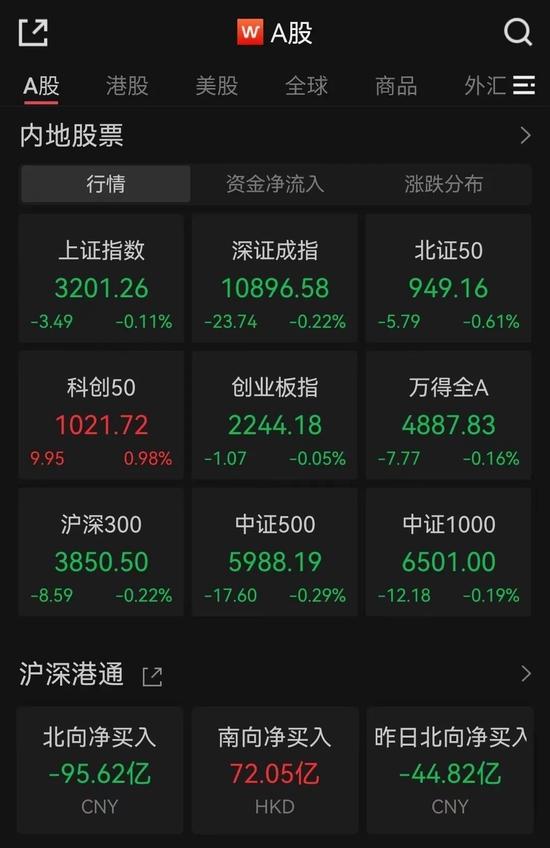 金针探底！科技板块提前抢跑，60亿增量资金即将建仓